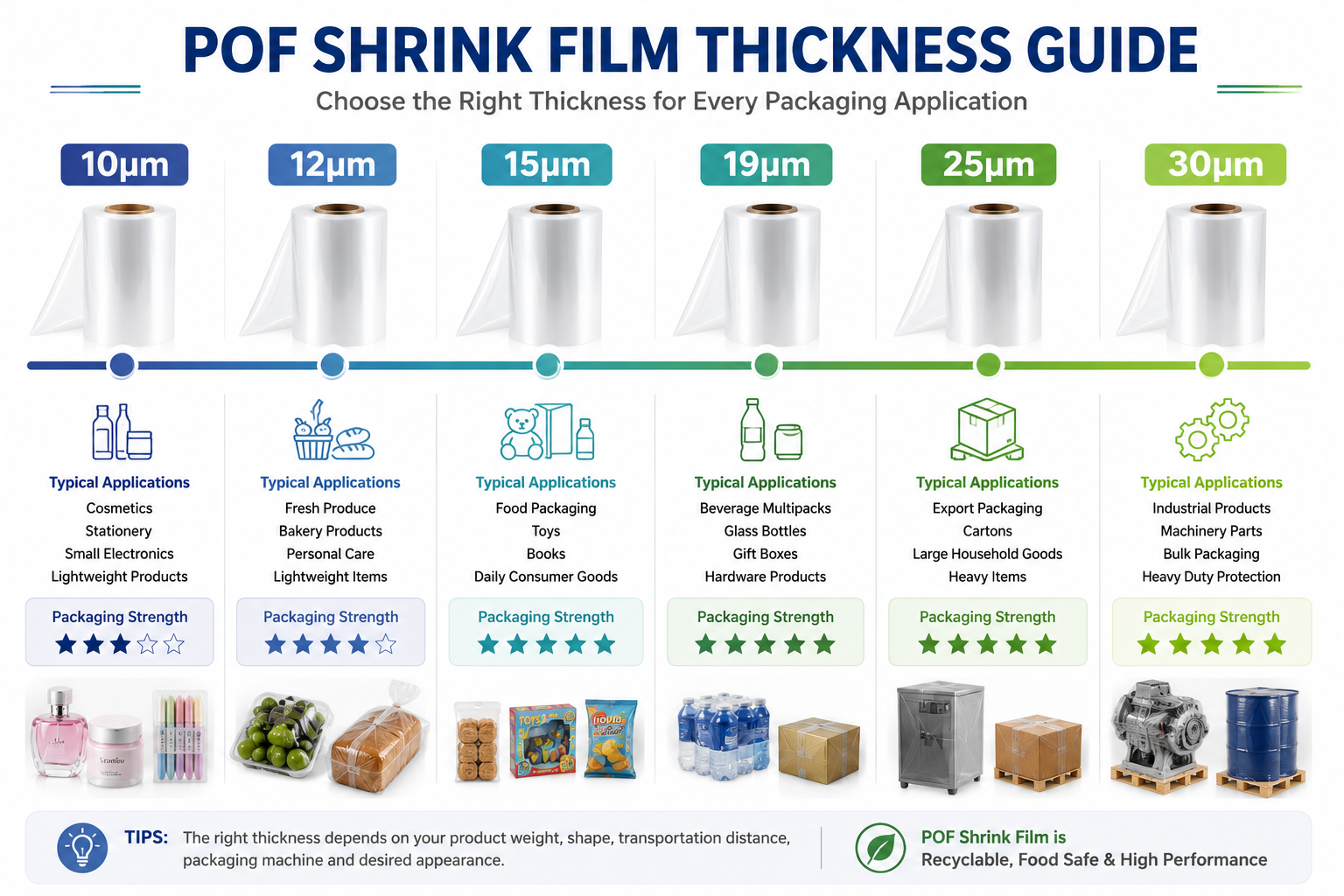 pof-shrink-film-thickness-guide.png